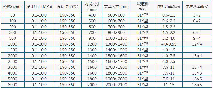 電加熱不銹鋼反應(yīng)鍋參數(shù)